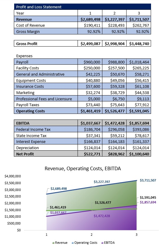 Sports Complex Income Statement