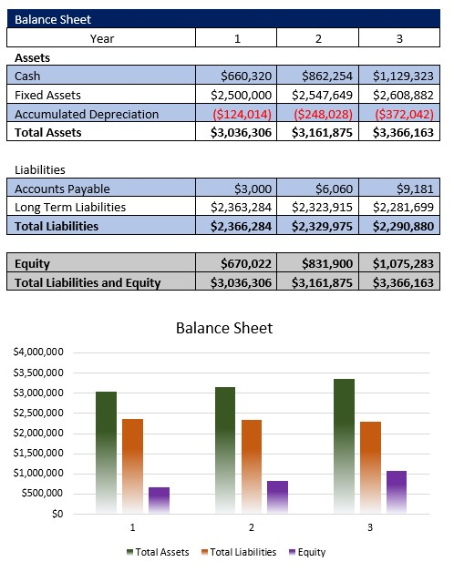 Sports Complex Balance Sheet