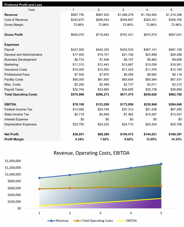 Sports Bar Income Statement