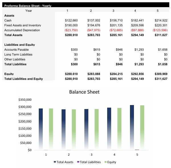 Sports Bar Balance Sheet