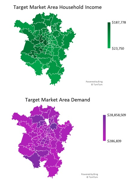 Sports Bar Target Market Analysis