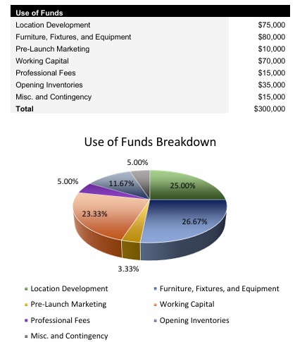 Sports Bar Startup Costs