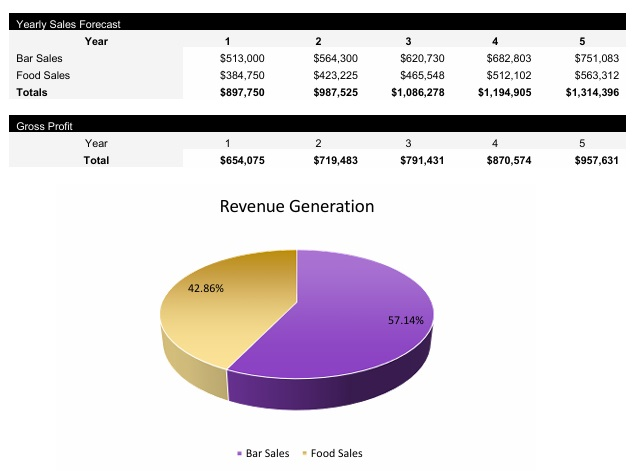 Sports Bar Revenue Centers