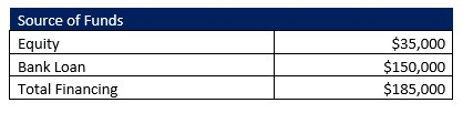 Senior Transportation Service Capital Structure