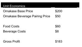 Restaurant Unit Economics
