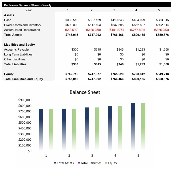 Japanese Restaurant Balance Sheet