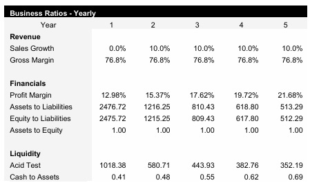 Japanese Restaurant Business Ratios