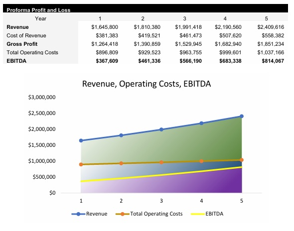 Japanese Restaurant P&L