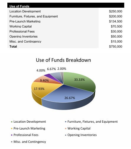 Japanese Restaurant Startup Costs