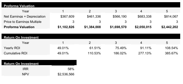 Japanese Restaurant Valuation