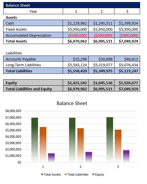 Used Car Dealer Balance Sheet