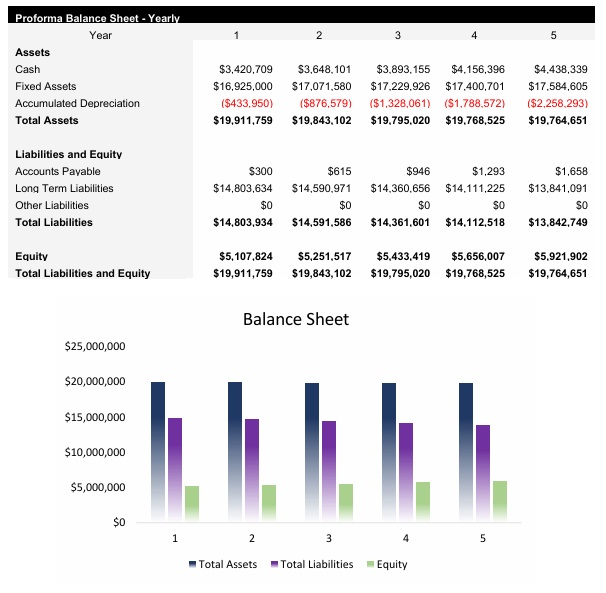 Boutique Hotel Balance Sheet