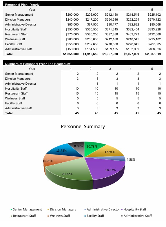 Boutique Hotel Payroll