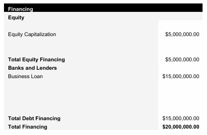 Boutique Hotel Capital Structure