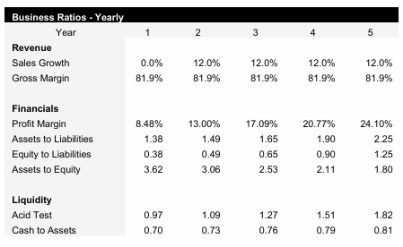 Brazilian jiu-jitsu Gym Business Ratios