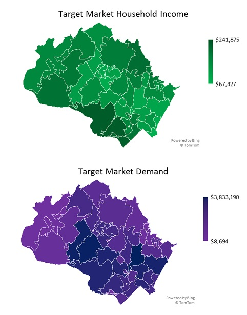 Target Market Demand