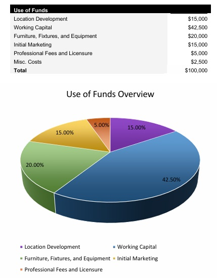 Brazilian jiu-jitsu Gym Startup Costs