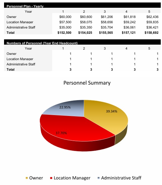 Brazilian jiu-jitsu Gym Payroll