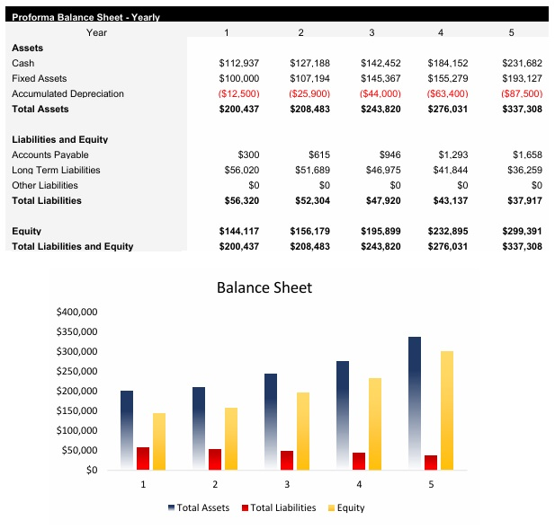 Mobile Car Detailing Balance Sheet