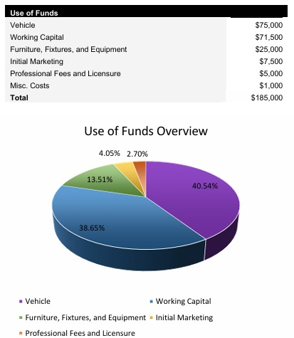 Mobile Car Detailing Startup Costs