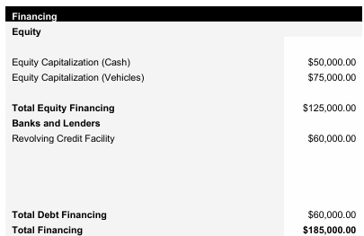 Mobile Car Detailing Service Capital Structure