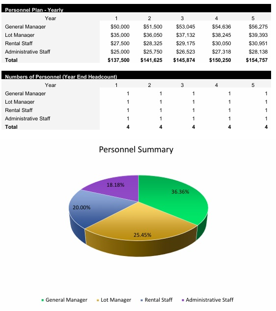 Car Rental Agency Payroll
