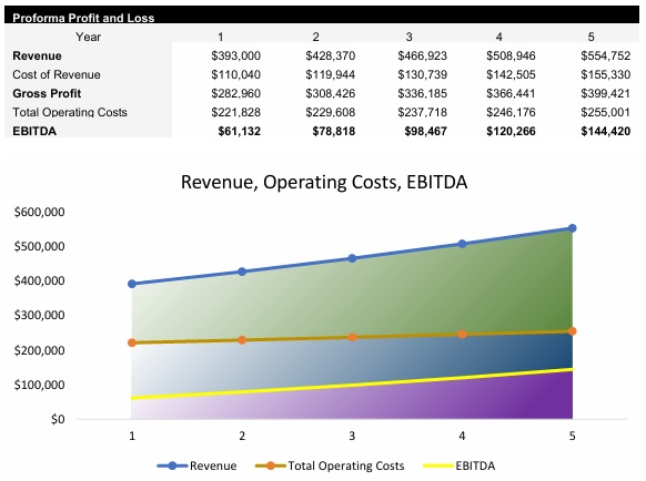 Catering Business Profit and Loss Statement