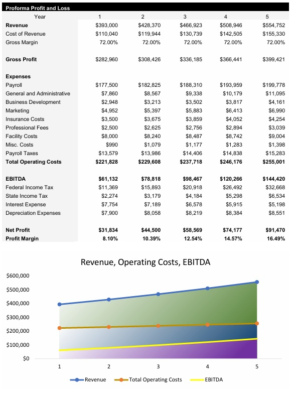 Catering Business Income Statement