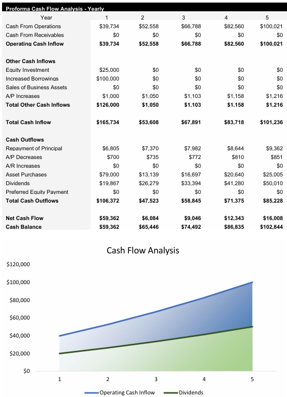 Catering Business Cash Flow Analysis