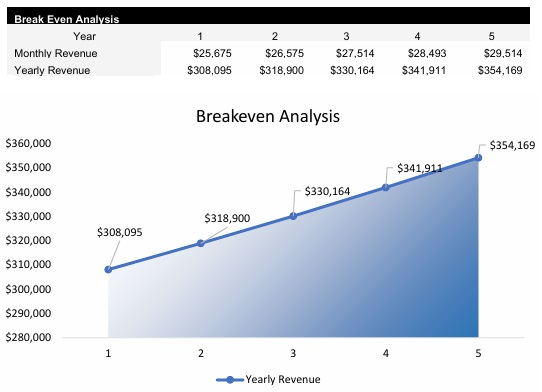 Catering Business Breakeven Analysis