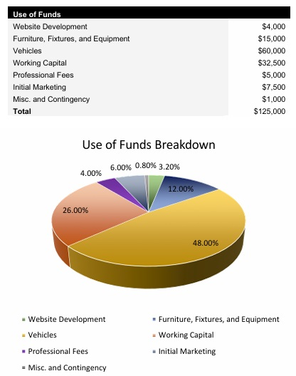 Catering Business Startup Costs