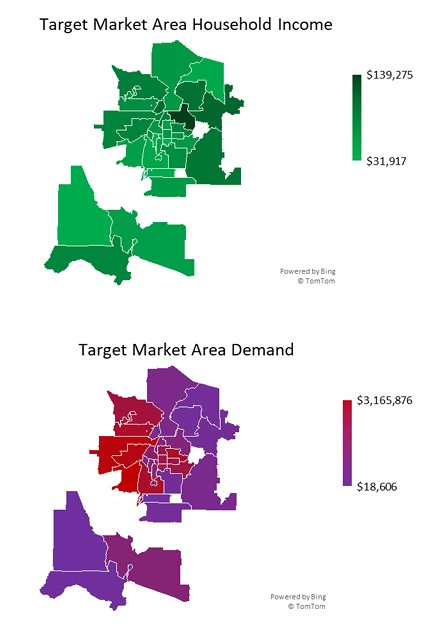 Catering Target Market Income and Demand