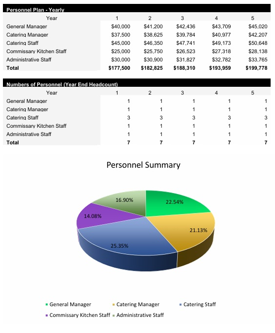 Catering Business Payroll