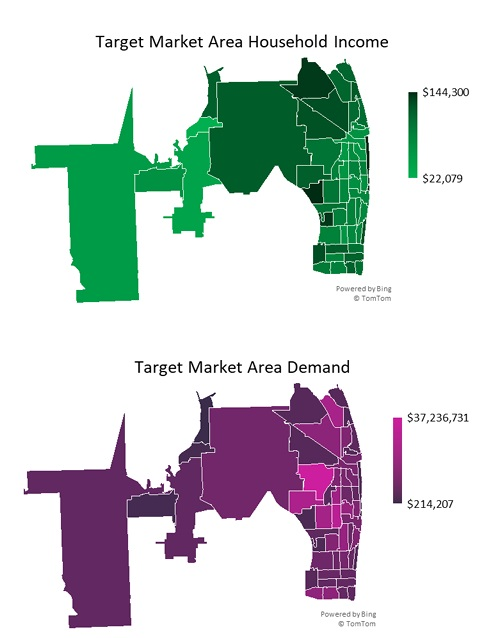 Target Market Demand