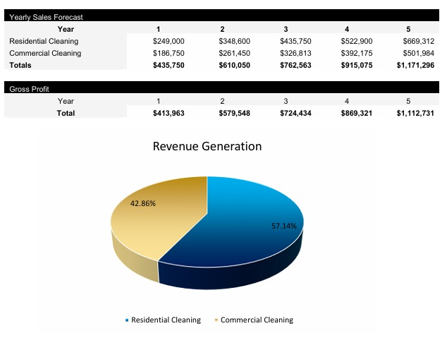 Cleaning Business Revenue Streams