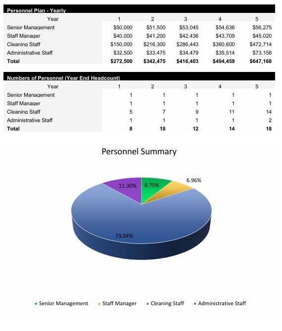 Cleaning Business Payroll