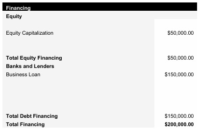 Cleaning Business Capital Structure