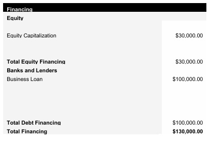 Courier Service Capital Structure