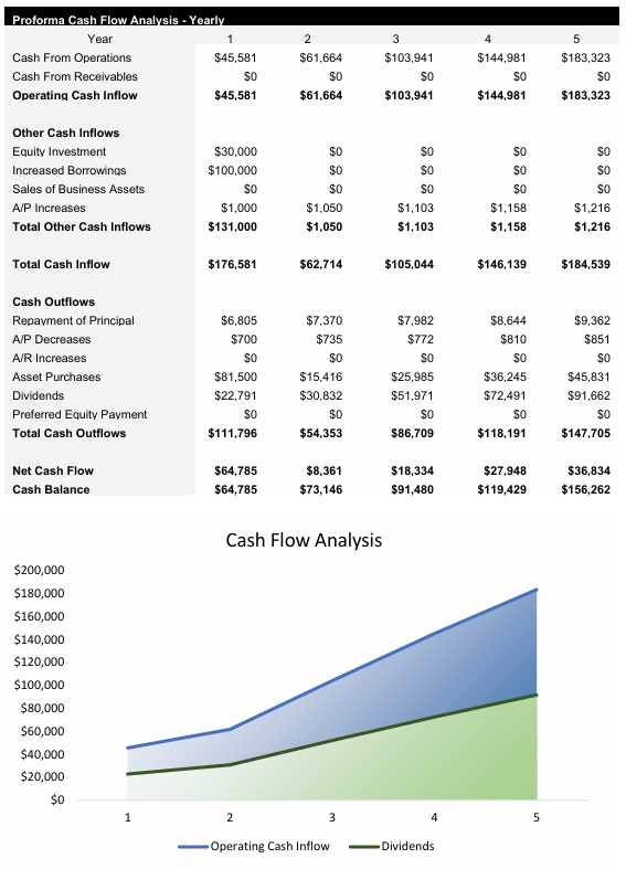 Courier Service Cash Flow Analysis