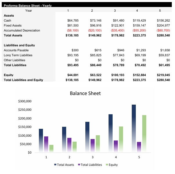 Courier Service Balance Sheet
