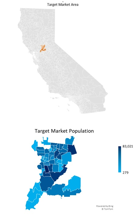 Courier Service Target Market