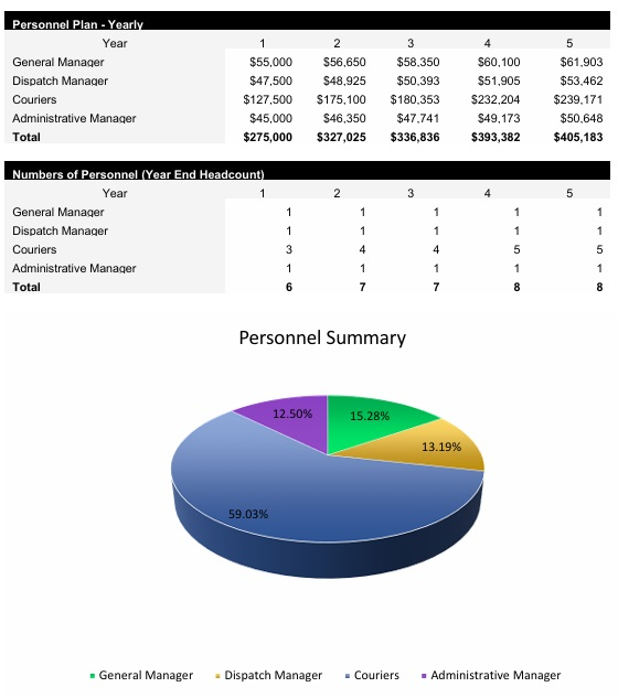 Courier Service Payroll