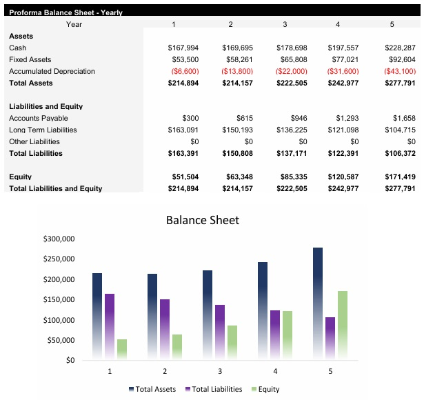 Cybersecurity IT Firm Balance Sheet