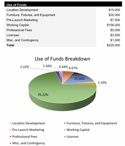 Cybersecurity Firm Startup Costs
