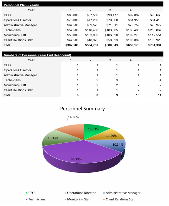 Cybersecurity Service Payroll