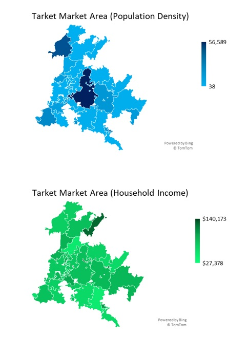 Dog Daycare Target Market