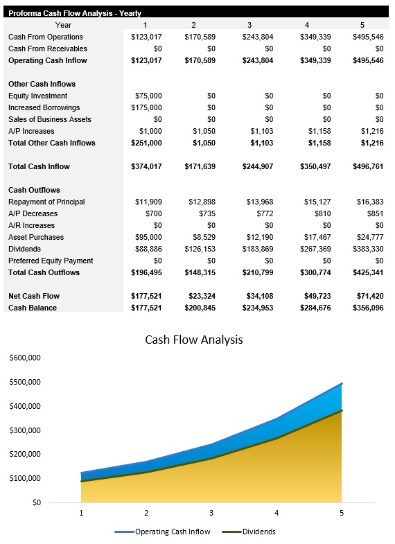 Electrical Engineer Cash Flow Analysis