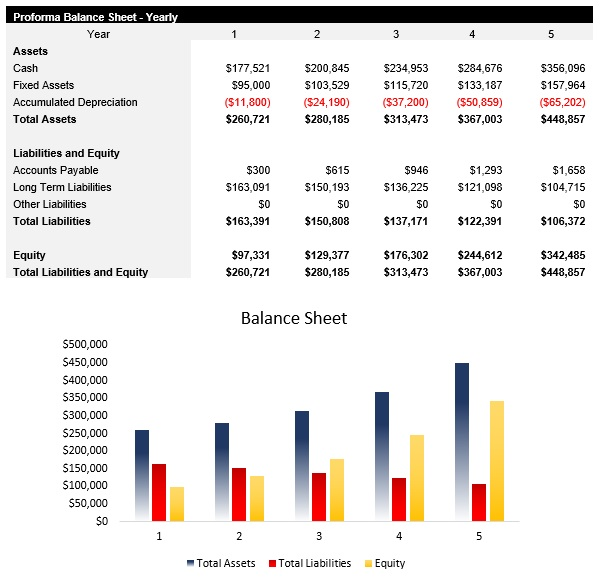 Electrical Engineer Balance Sheet