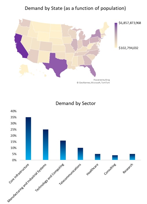 Electrical Engineering Services Demand