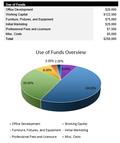 Electrical Engineer Startup Costs